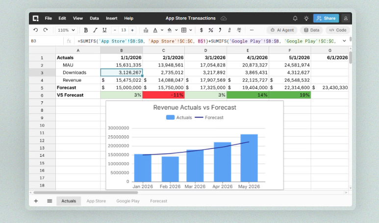 Databricks acquires Row Zero for planned Genie spreadsheet integration