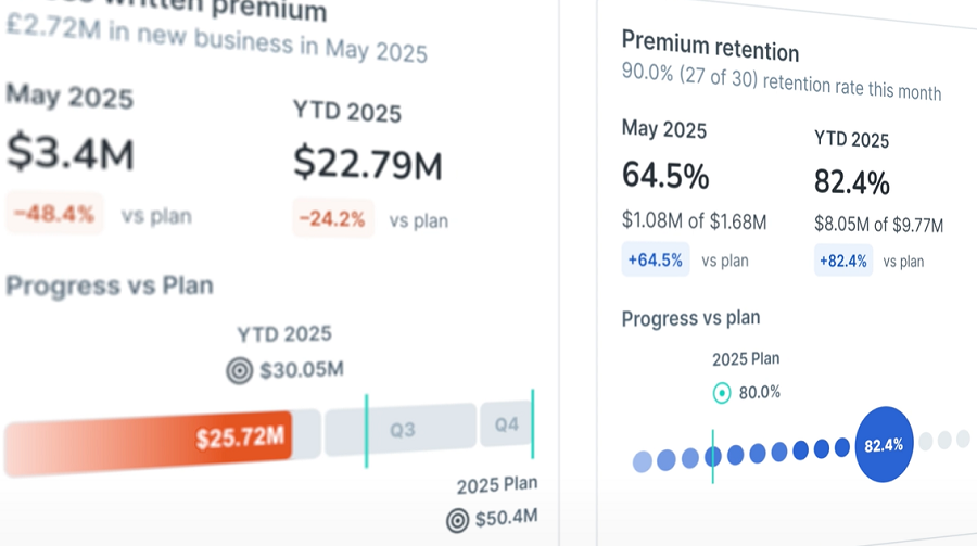 Accelerant Thoma Bravo acquisition sets $20.25 cash offer for ARX
