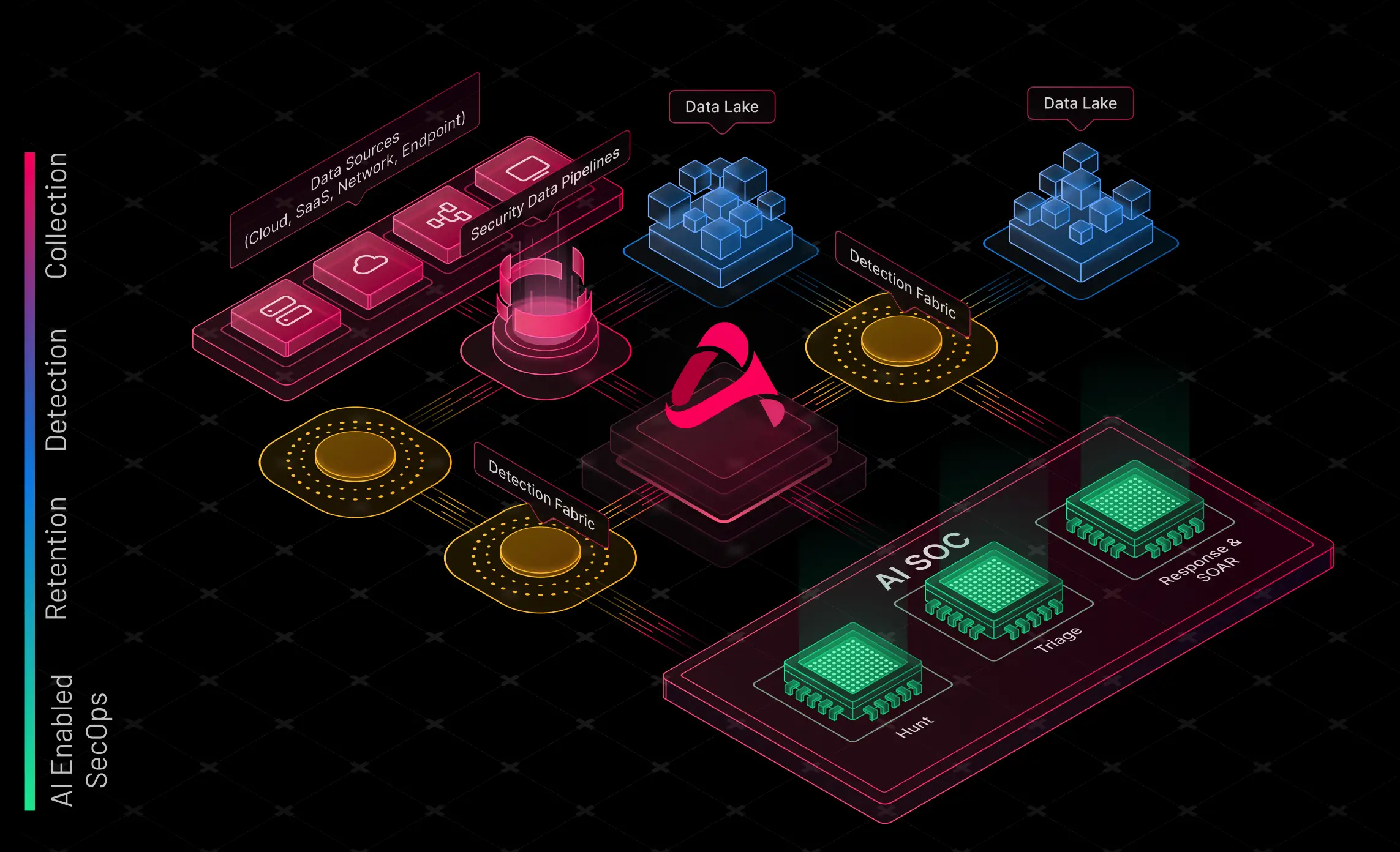 Abstract Security adds $25M Series A extension for SIEM alternative