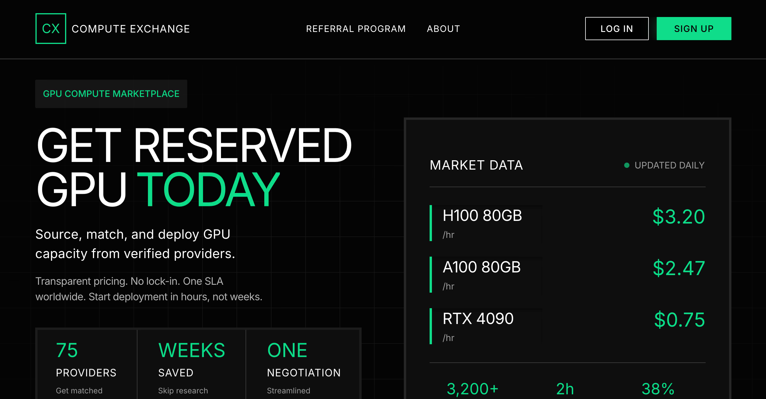 Compute Exchange adds resale marketplace for Nvidia H100 and A100 GPUs